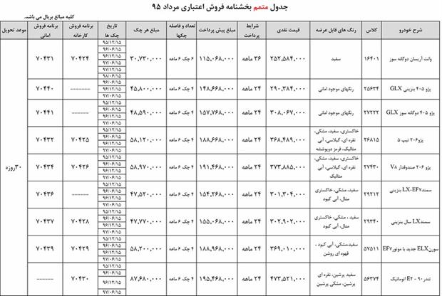 بخشنامه فروش اقساطی جدید ایران خودرو